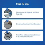 How to use finish dishwasher gel